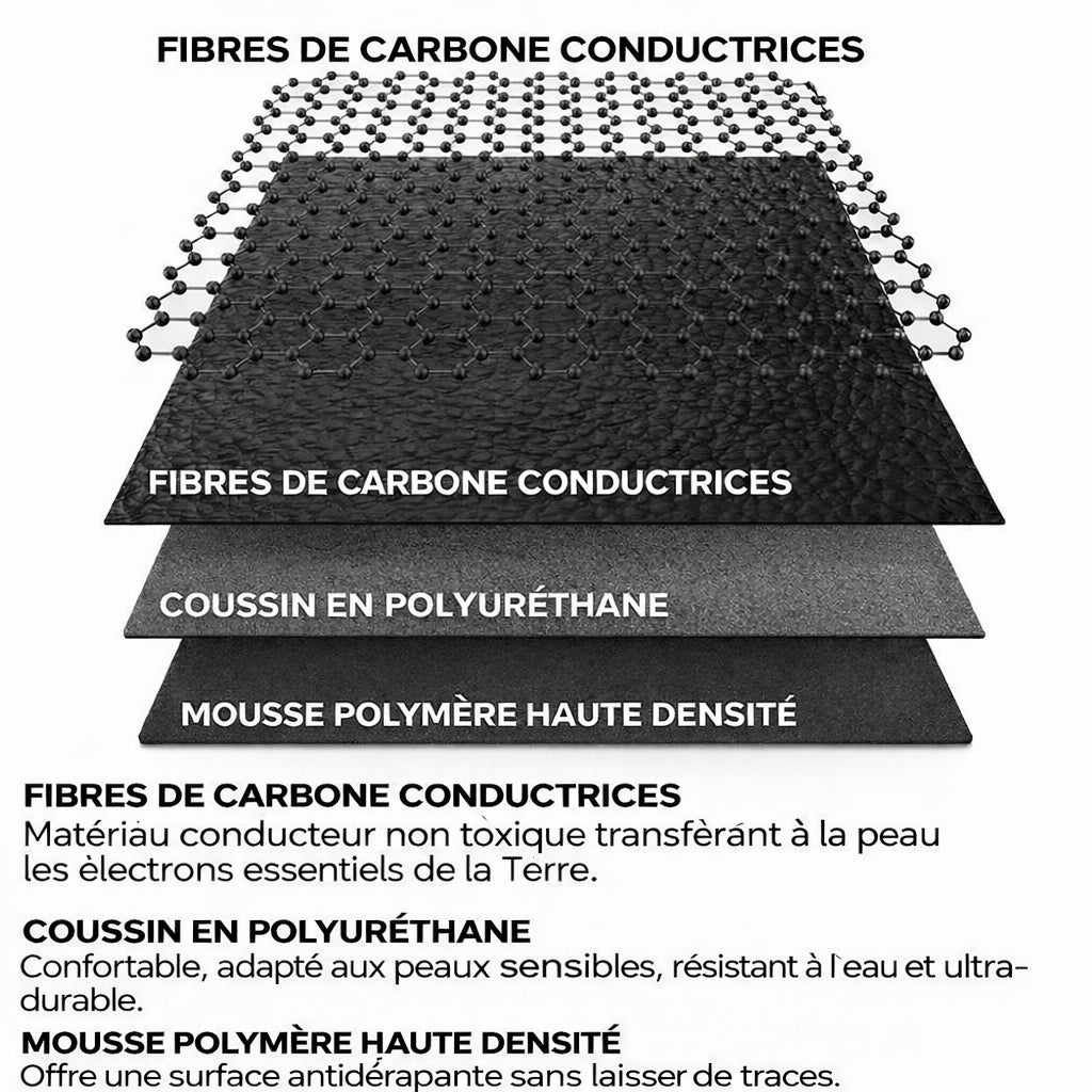 SleepVarna™ Tapis mise à la terre