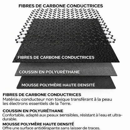 SleepVarna™ Tapis mise à la terre